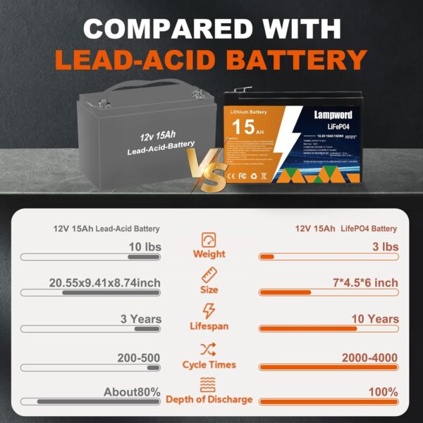 12v Lifepo4 Battery 12 Volt 15Ah Lithium Rv Battery - Image 3
