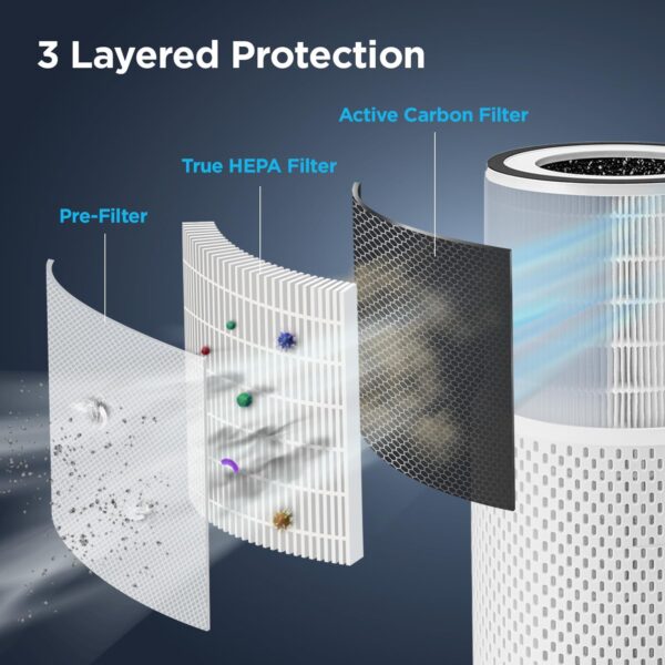 CUCKOO True HEPA Air Purifier for Bedroom Up to 456 sq. ft. - Image 6
