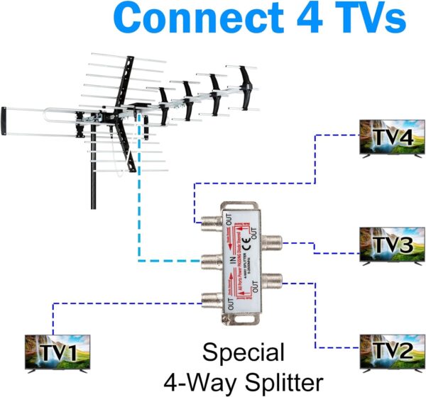 Five Star Outdoor HDTV Antenna up to 200 Mile Long Range - Image 4