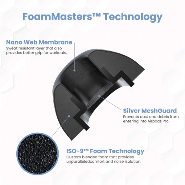 Foam Masters Ultra-Premium Memory Foam - Image 5
